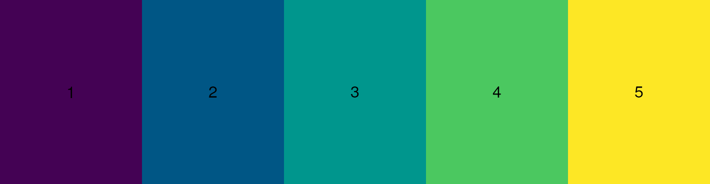 `ordinal_palette(5)` for `theme_elsevier()`.