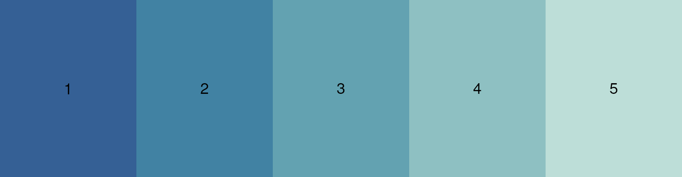 `ordinal_palette(5)` for `theme_inbo()`.