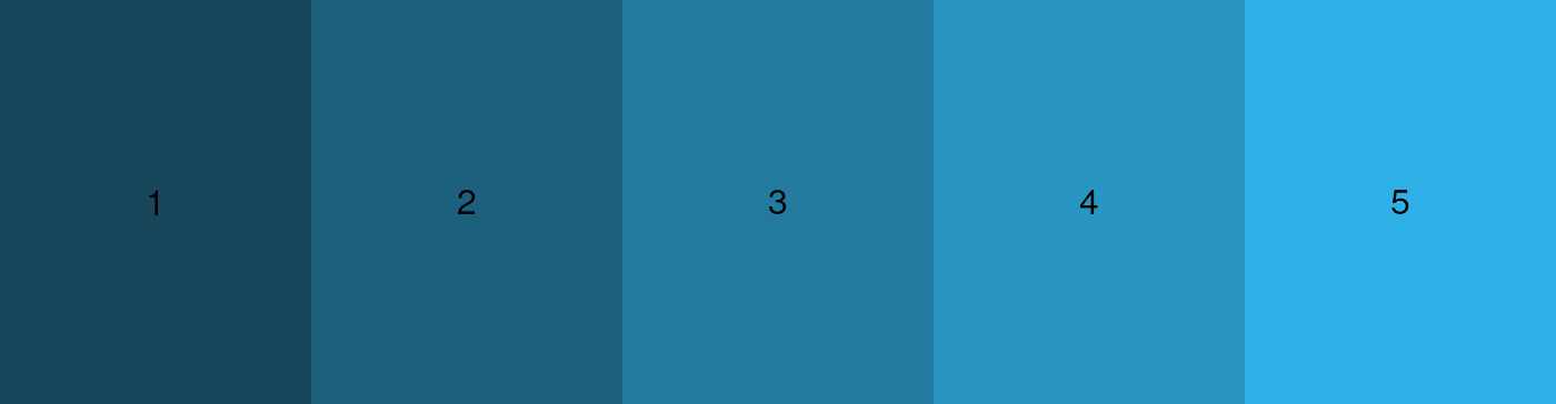 `ordinal_palette(5)` for `theme_vlaanderen2015()`.