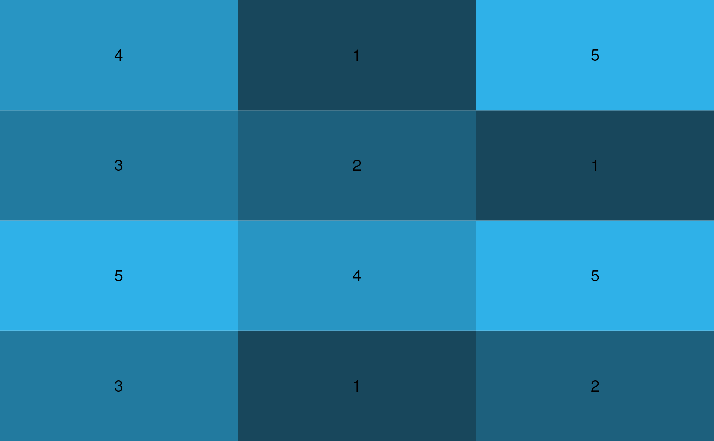`ordinal_palette(5)` with `theme_vlaanderen2015()`.