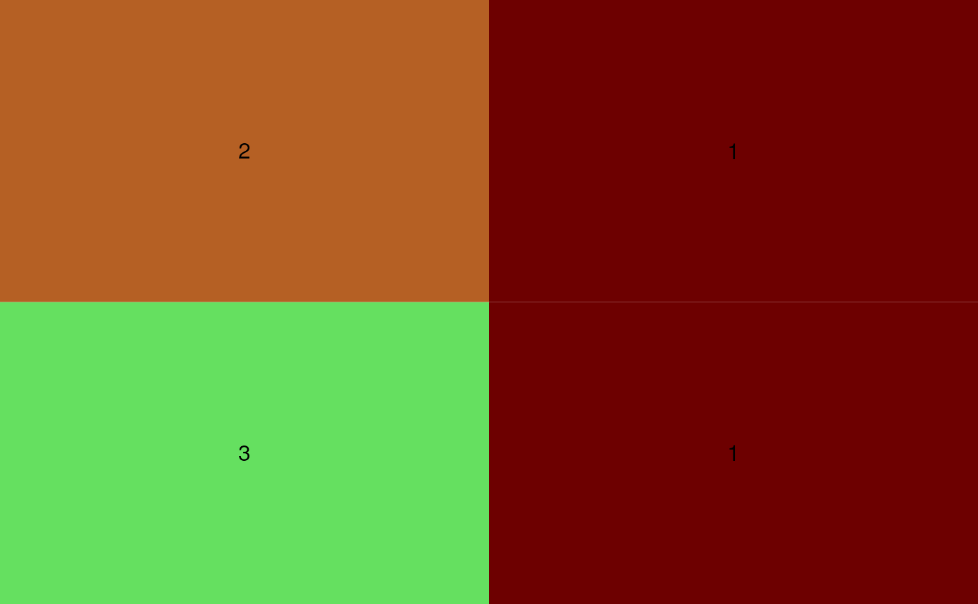 `traffic_palette()` with 3 levels.