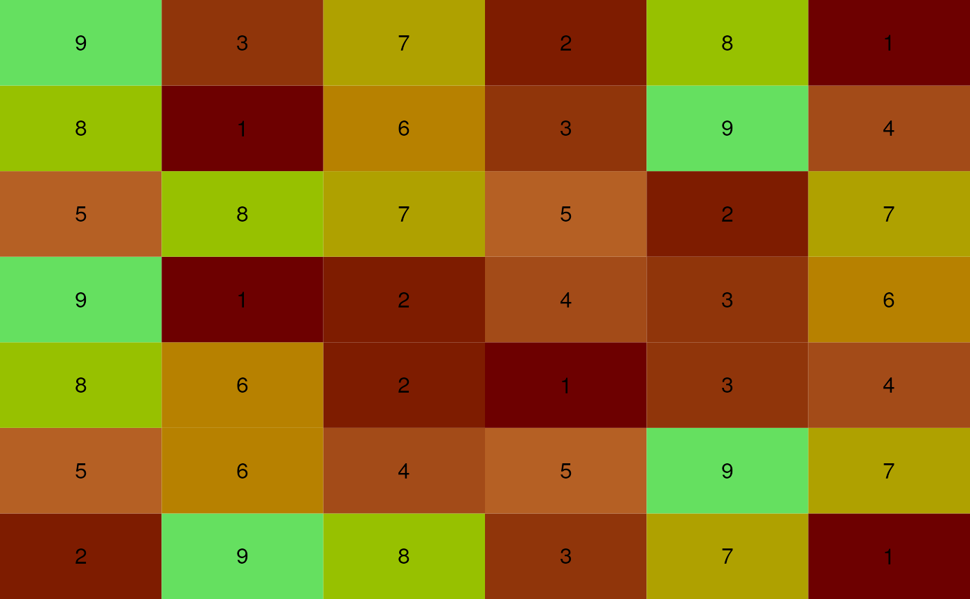 `traffic_palette()` with 9 levels.