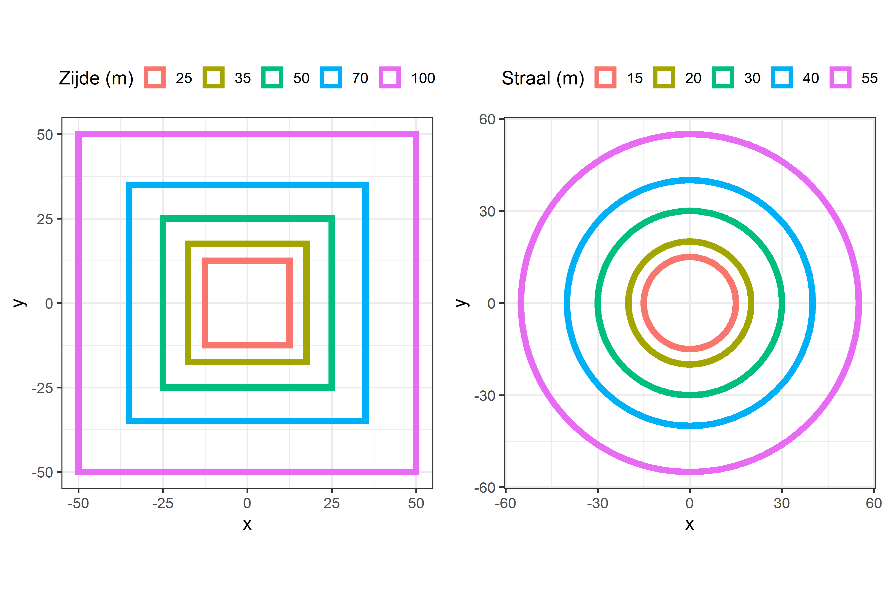 Voorstelling van de vijf mogelijke proefvlakoppervlaktes (1 ha, 1/2 ha, 1/4 ha, 1/8 ha of 1/16 ha) in geval van vierkante en cirkelvormige proefvlakken.