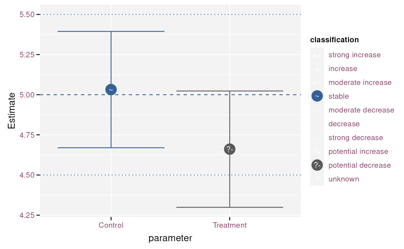 Model parameters with single errorbars.