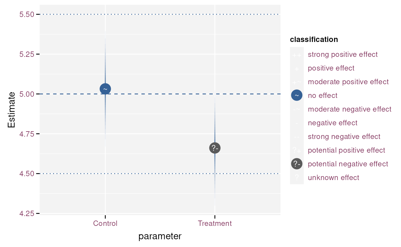 Model parameters with multiple lineranges.