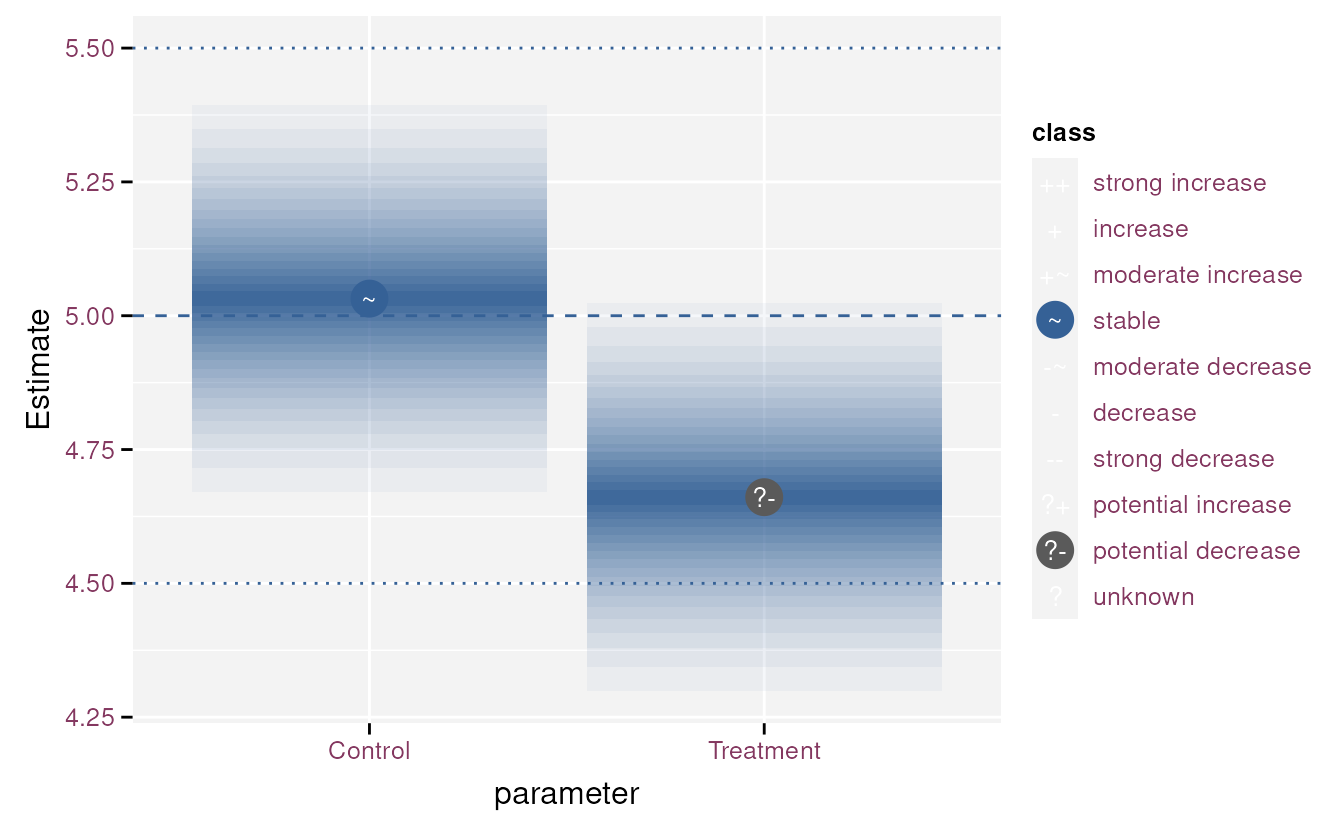 Model parameters of model with stat_fan and geom rect.