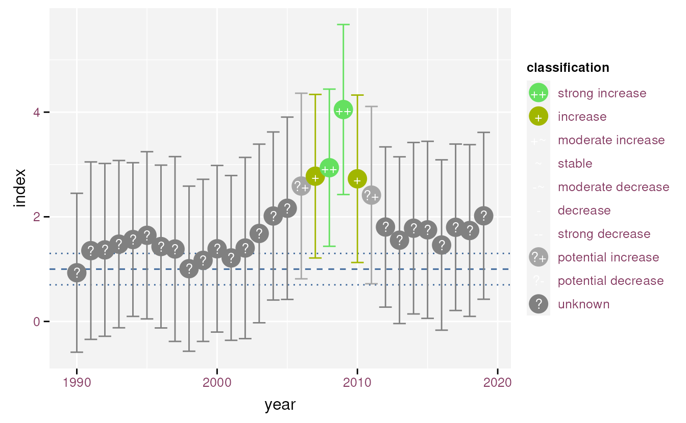 An example of stat_effect() and scale_effect().