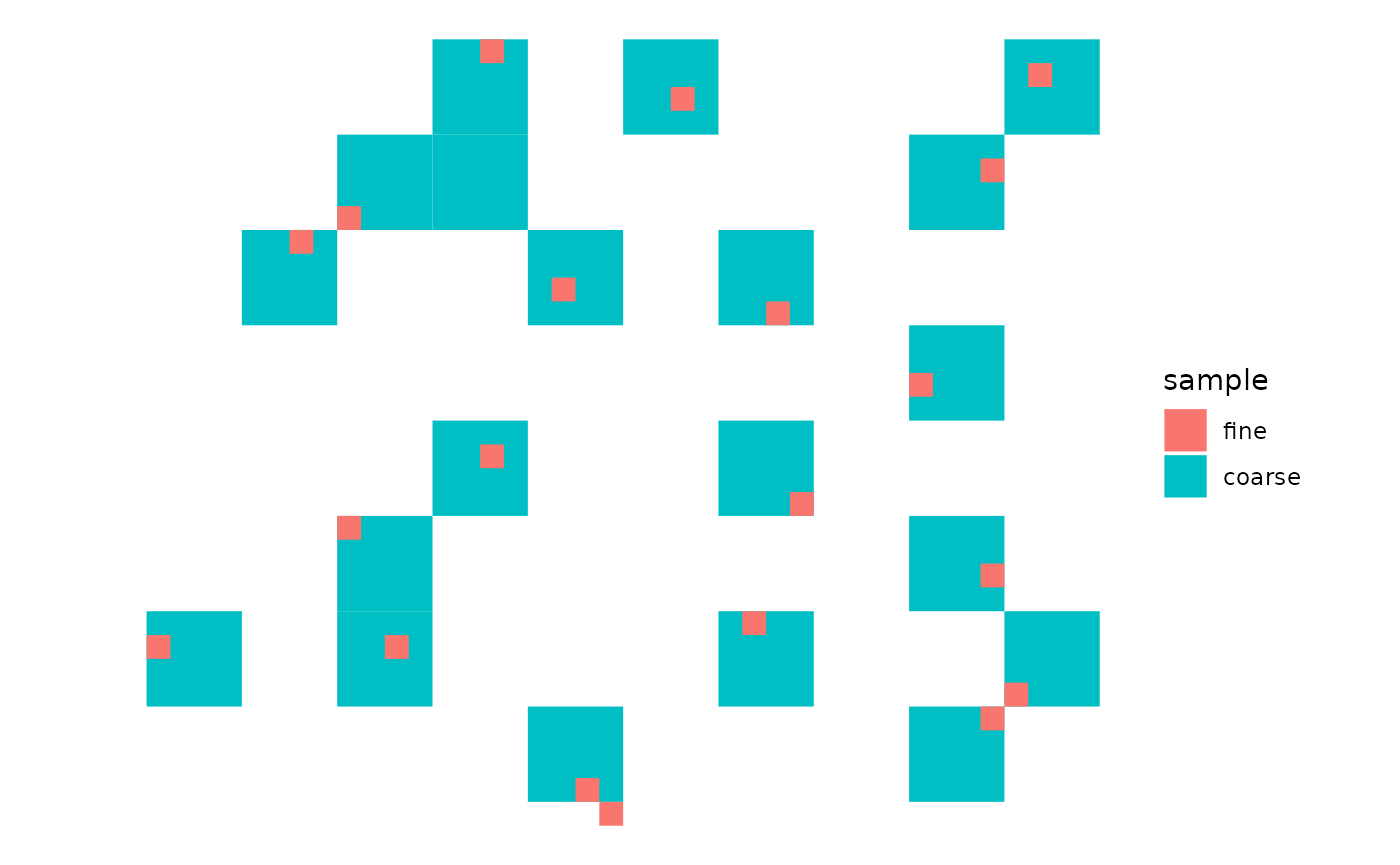 Example of two samples with nested grids.