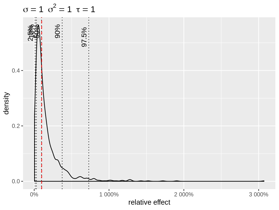 Default plot with log-link