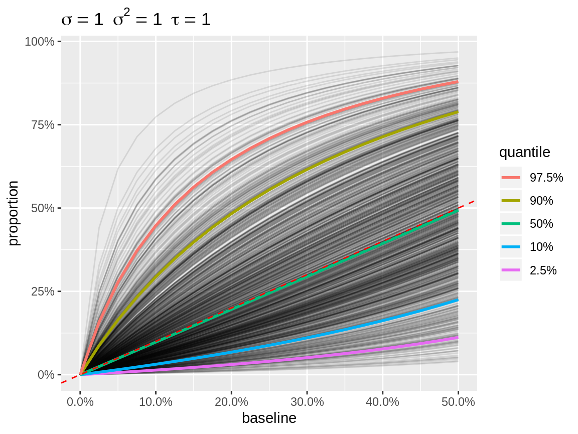 Default plot with logit link