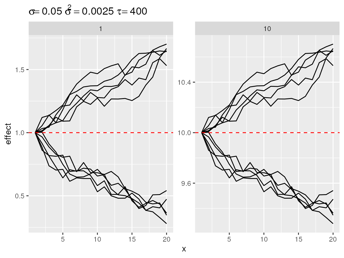 Plot divergent random walks against two baselines.