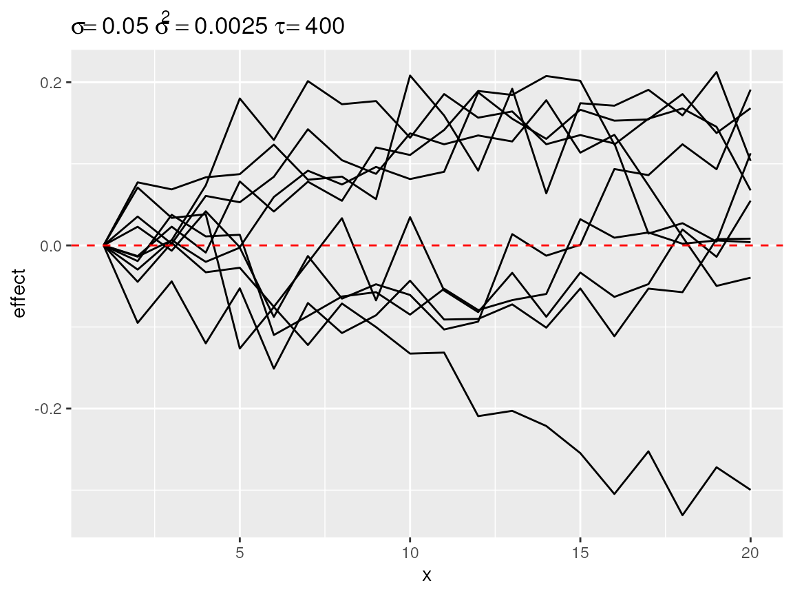 First order random walks with lots of changes in directions.