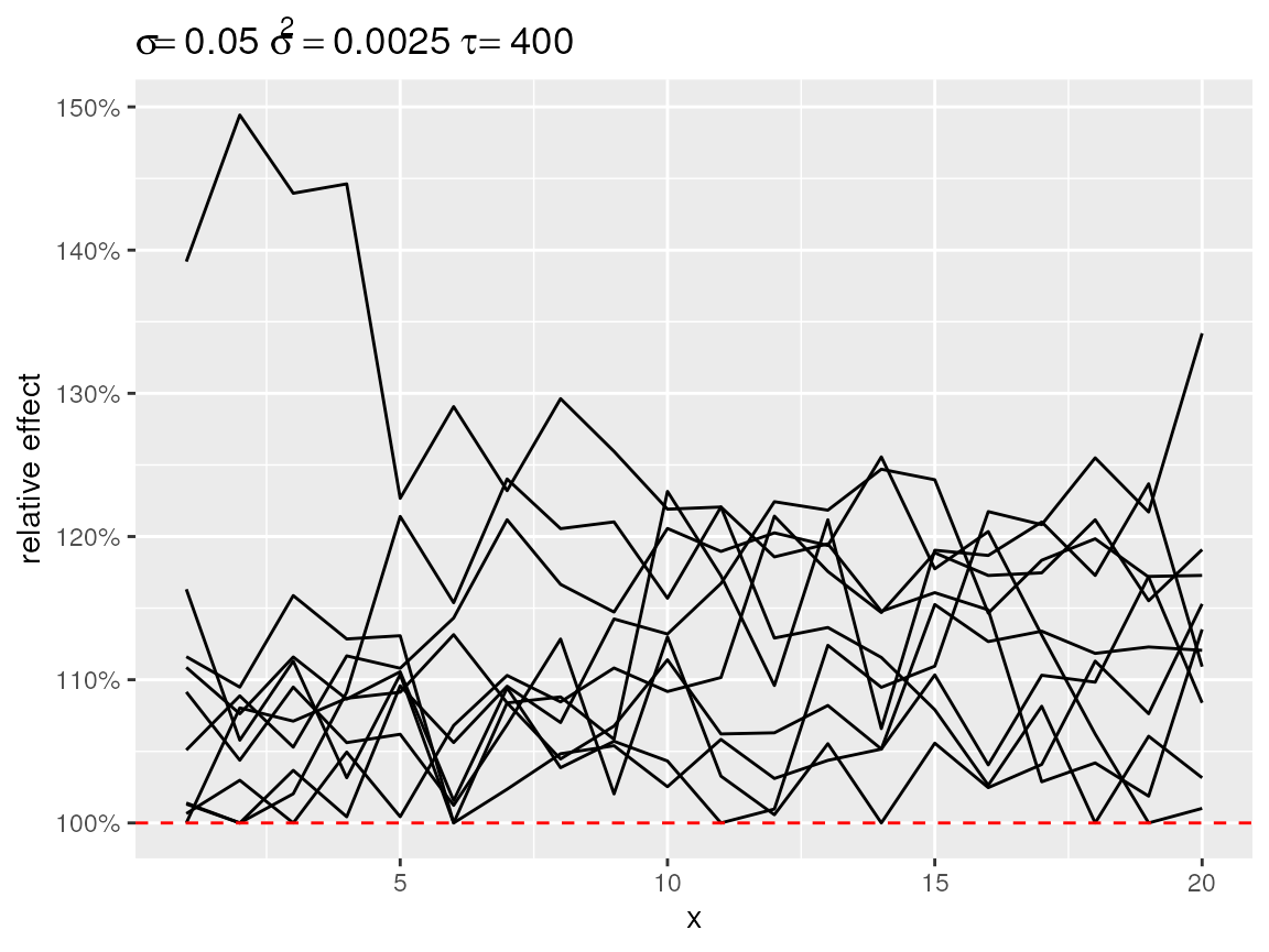 First order random walks with lots of changes in directions after centering to the bottom.