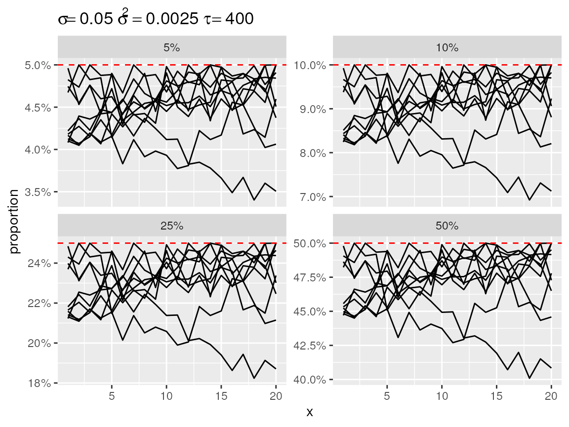 First order random walks with lots of changes in directions after centering to the top.