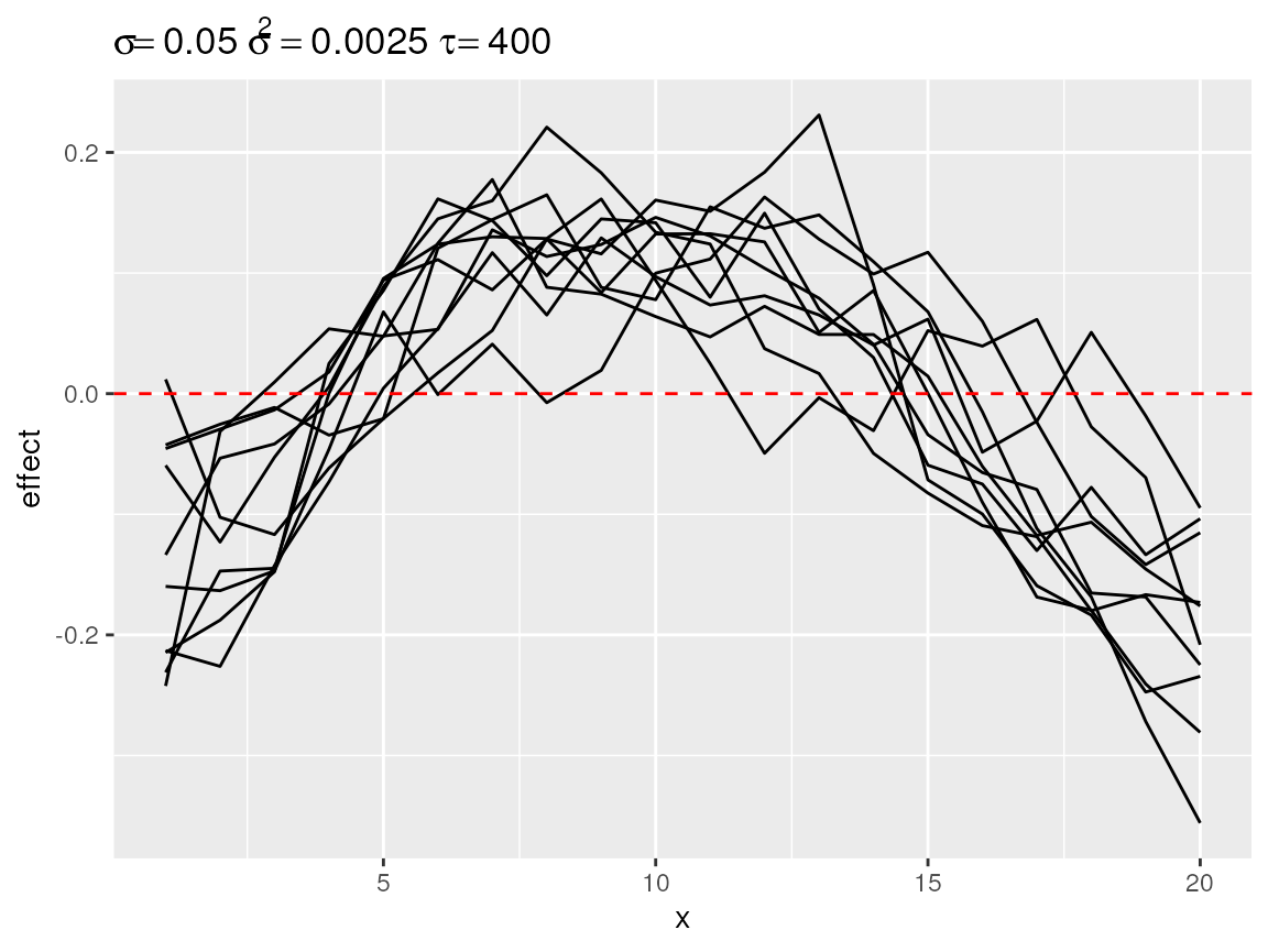 Second degree polynomial random walks with mean centering