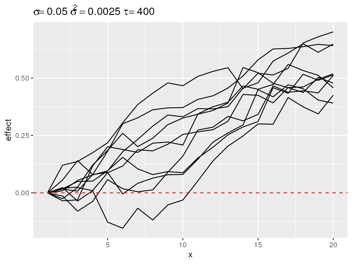 Simulated random walks best matching `coefs = 1`