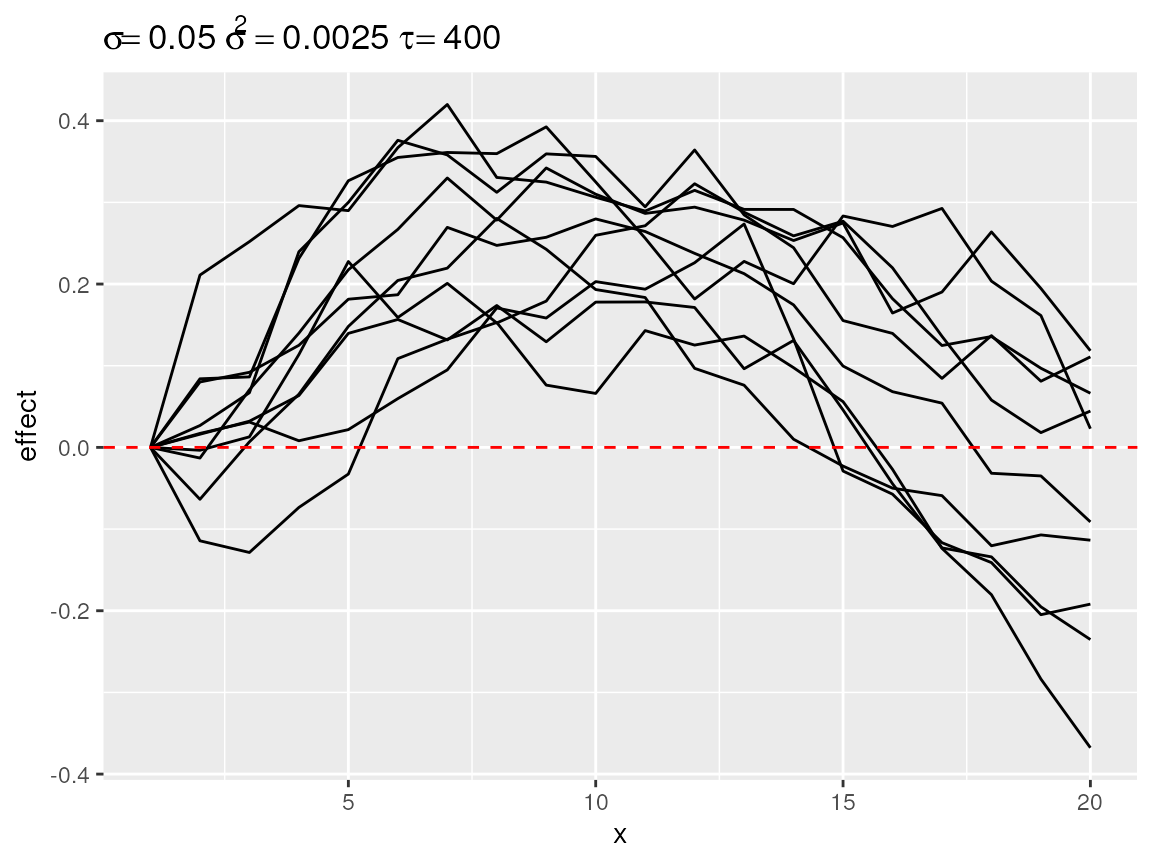 Simulated random walks best matching `coefs = c(0, -1)`