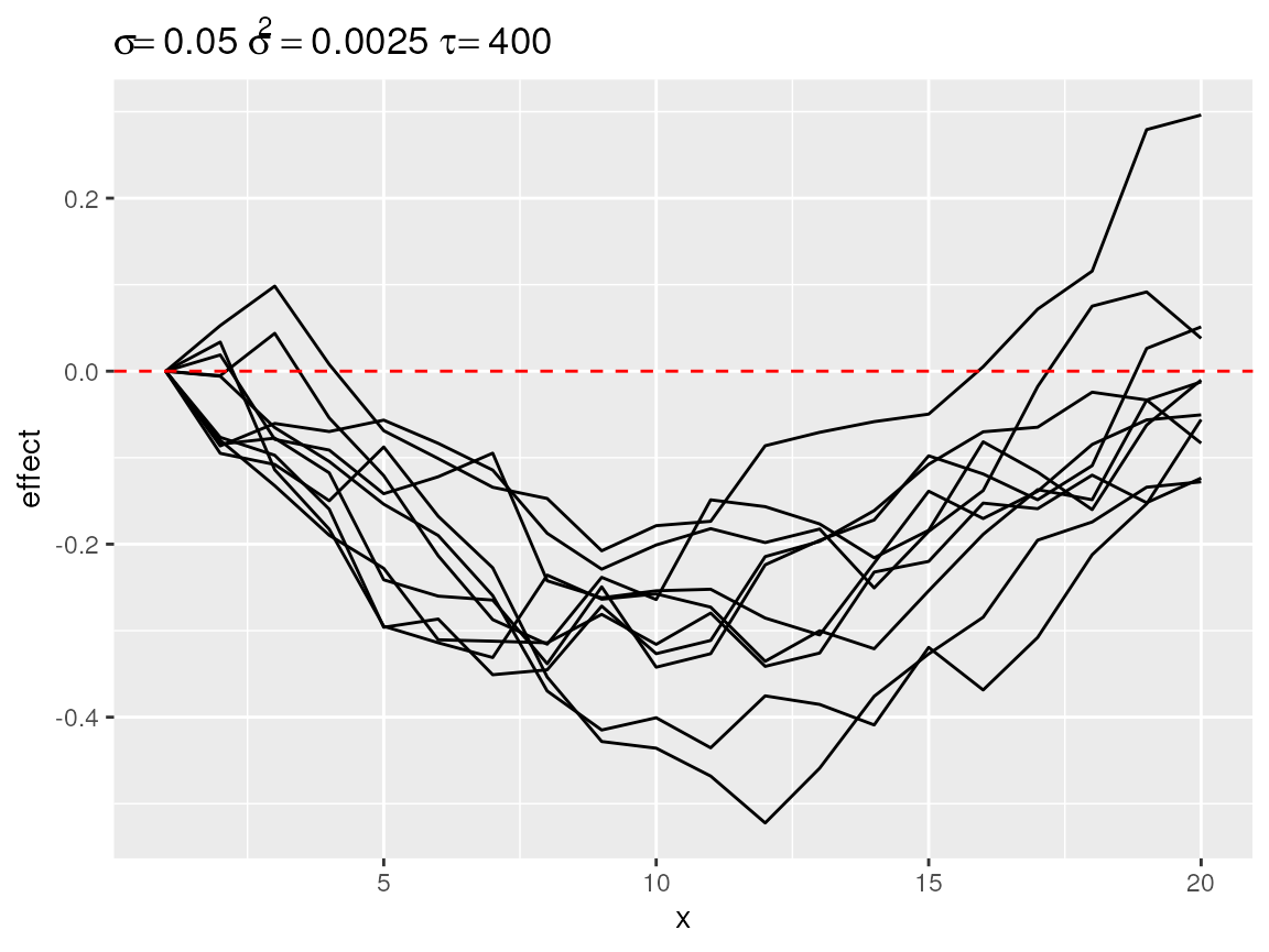 Simulated random walks best matching `coefs = c(0, 1)`