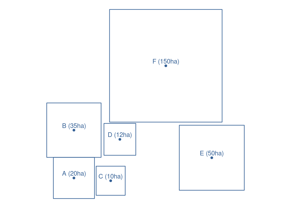 Voorbeeld met een aantal fictieve eenheden met aanduiding van hun zwaartepunt, label en oppervlakte.