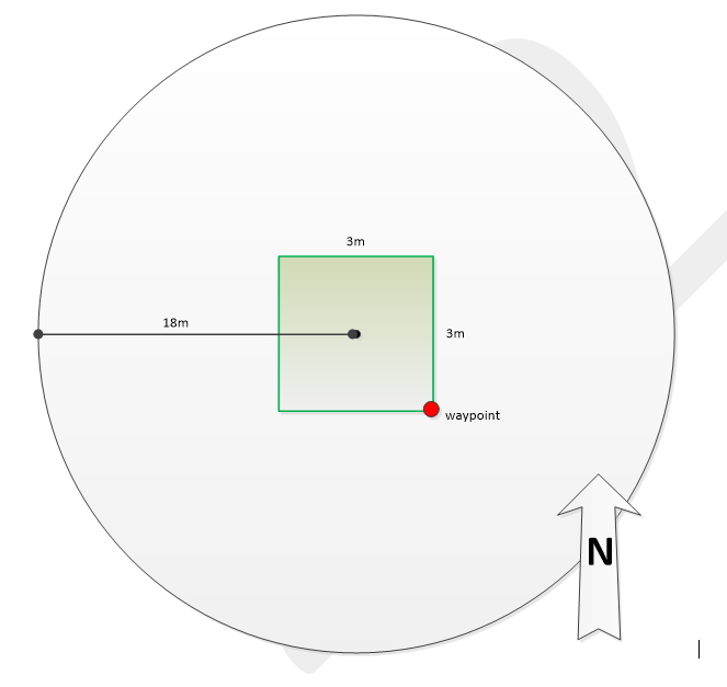 Oriëntatie van de vegetatie- en structuurplot