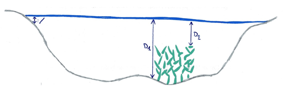 Meten van de diepte.