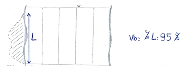 Meten van de lengte van de holle oever