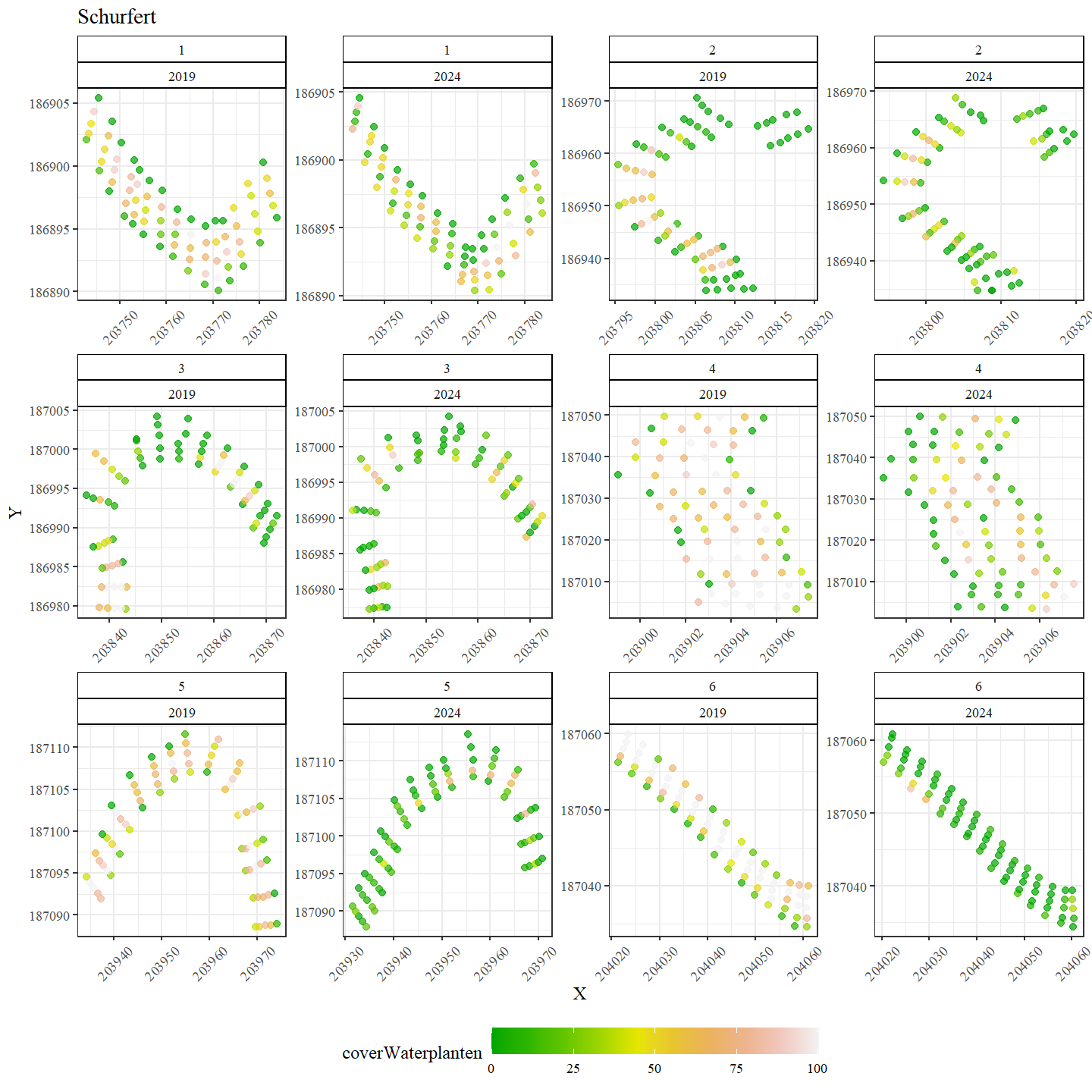 Ruimtelijke verdeling van het aandeel waterplanten in Schurfert.