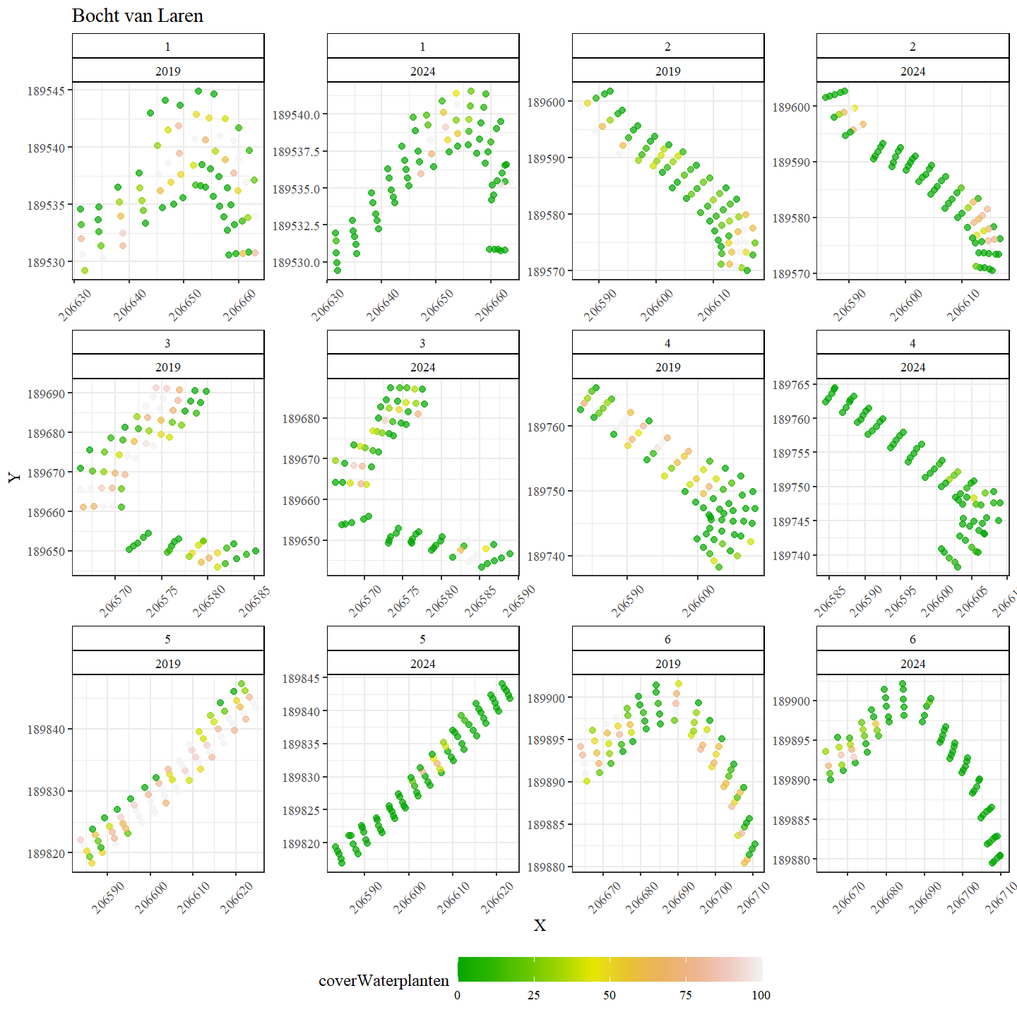 Ruimtelijke verdeling van het aandeel waterplanten in Bocht van Laren.