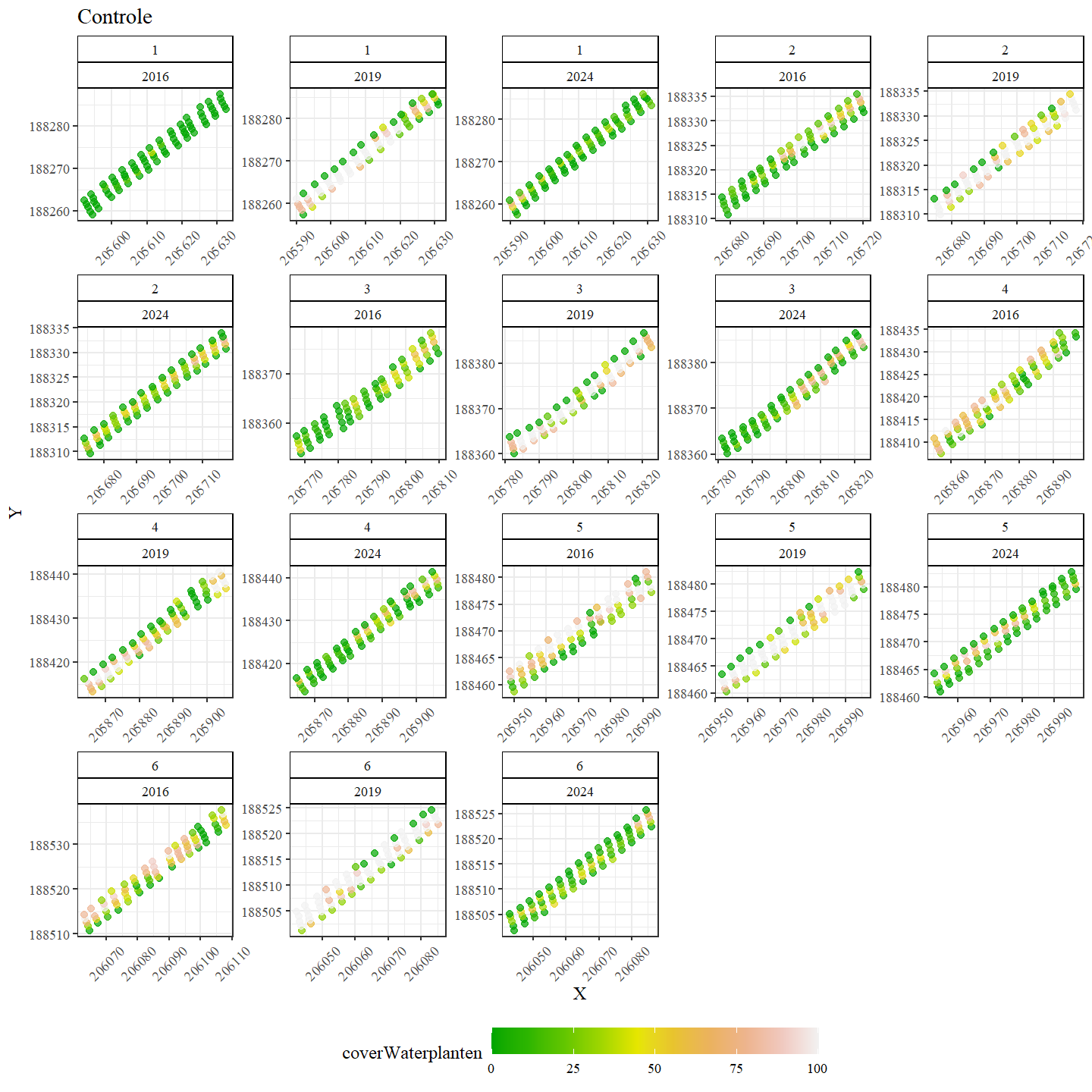 Ruimtelijke verdeling van het aandeel waterplanten in Controle.
