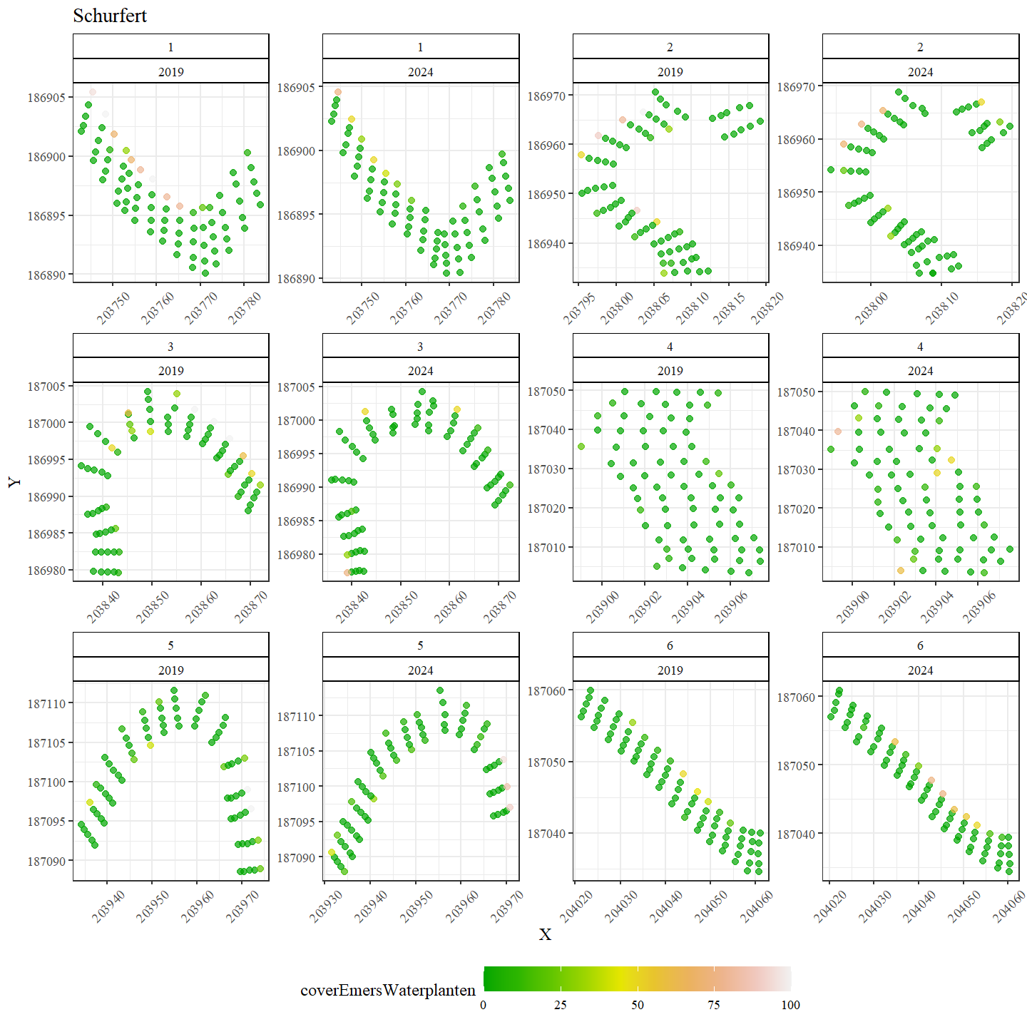Ruimtelijke verdeling van het aandeel emerse planten in Schurfert.