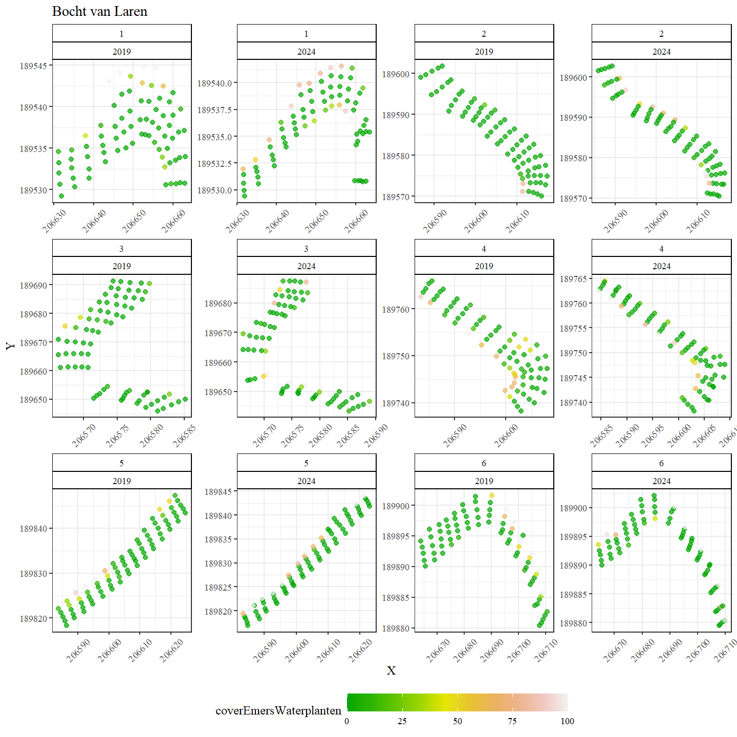 Ruimtelijke verdeling van het aandeel emerse planten in Bocht van Laren.