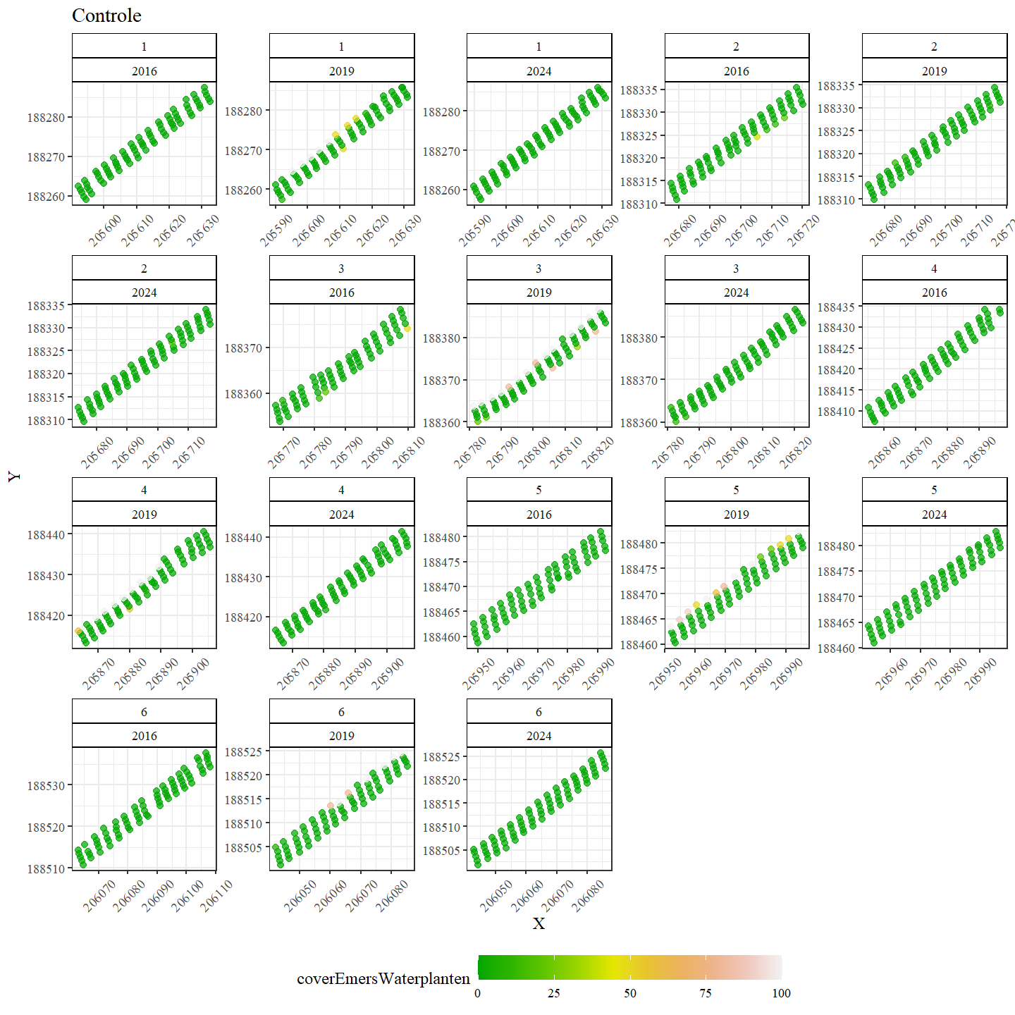 Ruimtelijke verdeling van het aandeel emerse planten in Controle.
