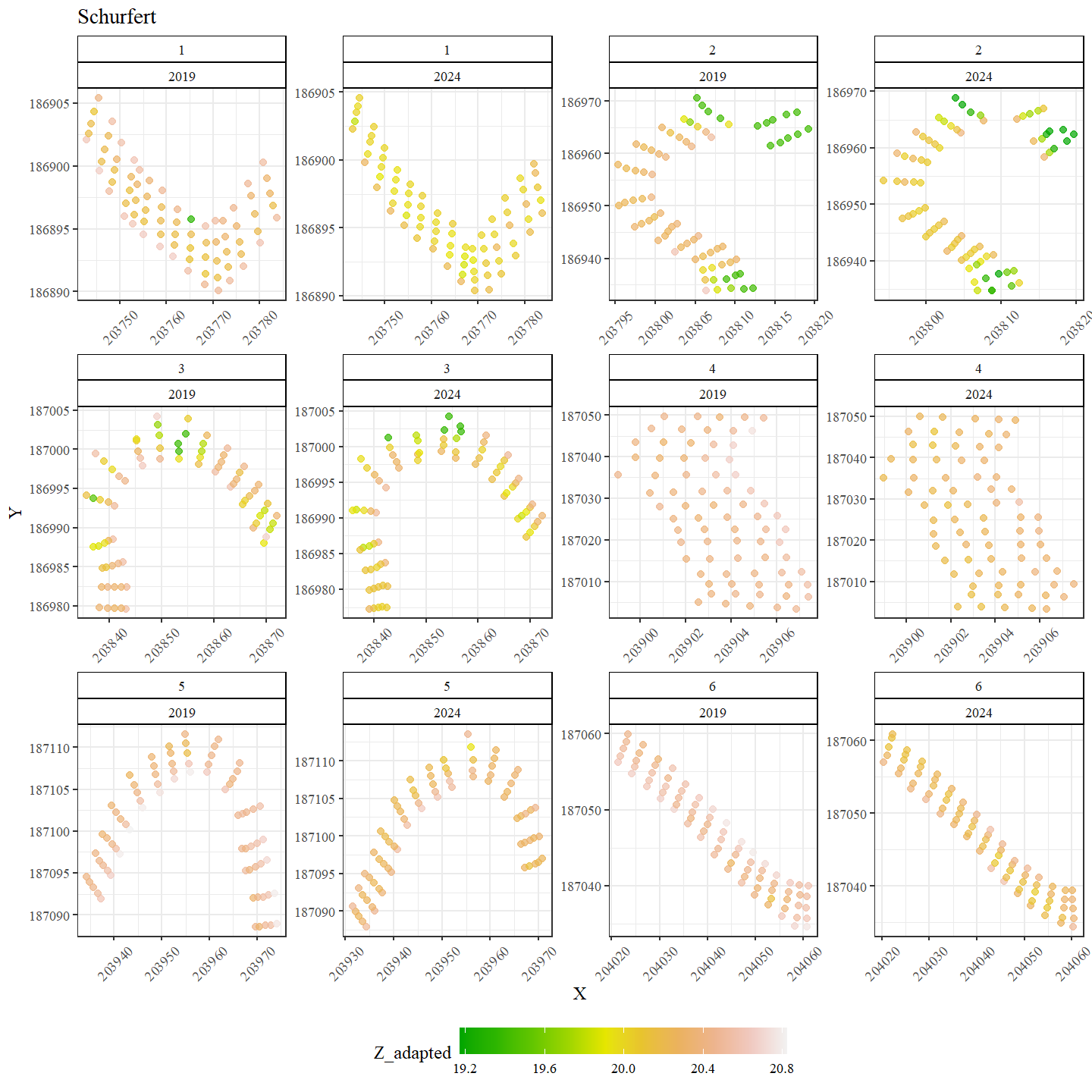 Ruimtelijke verdeling van de bodemhoogte in Schurfert.