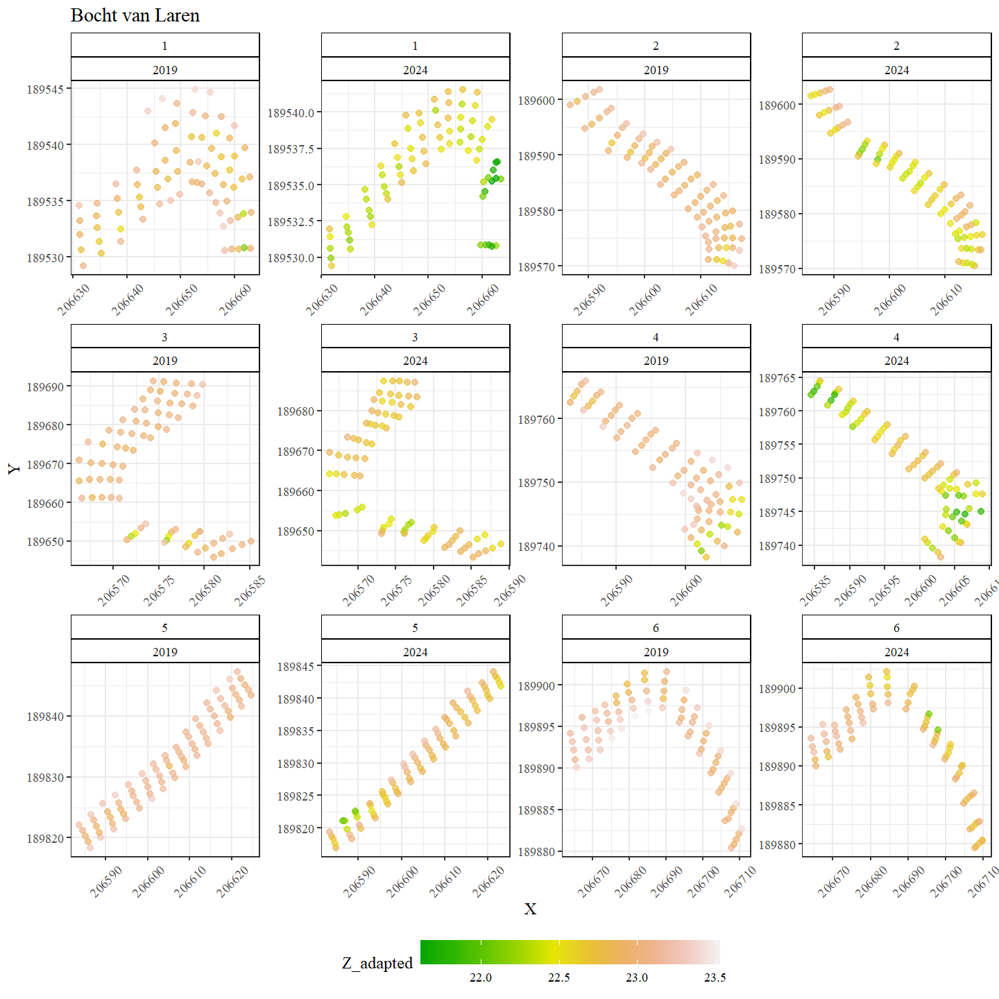 Ruimtelijke verdeling van de bodemhoogte in Bocht van Laren.