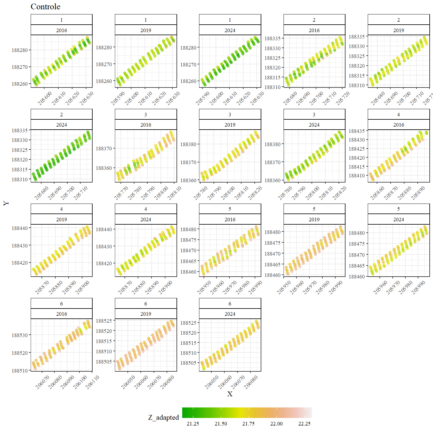 Ruimtelijke verdeling van de bodemhoogte in Controle.