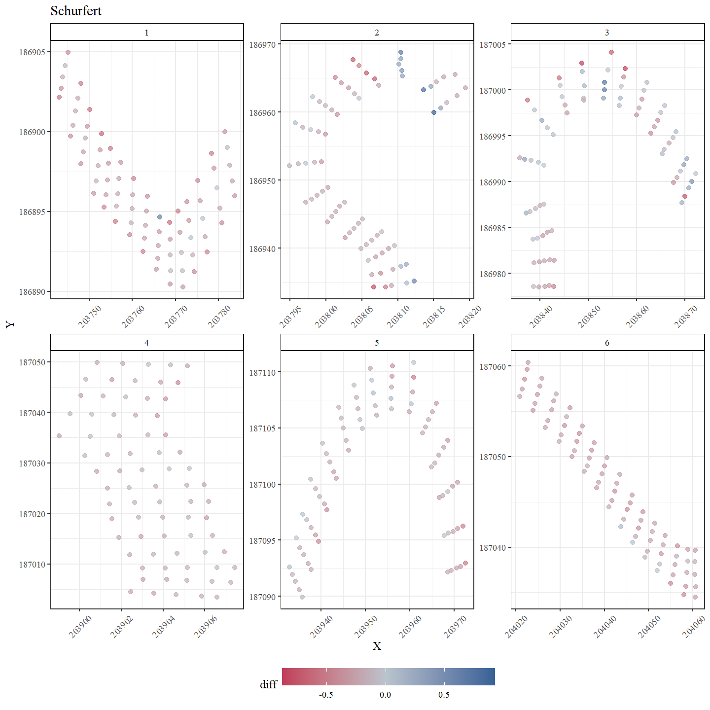 Ruimtelijke verdeling van de verandering in bodemhoogte in Schurfert van 2024 versus 2019.