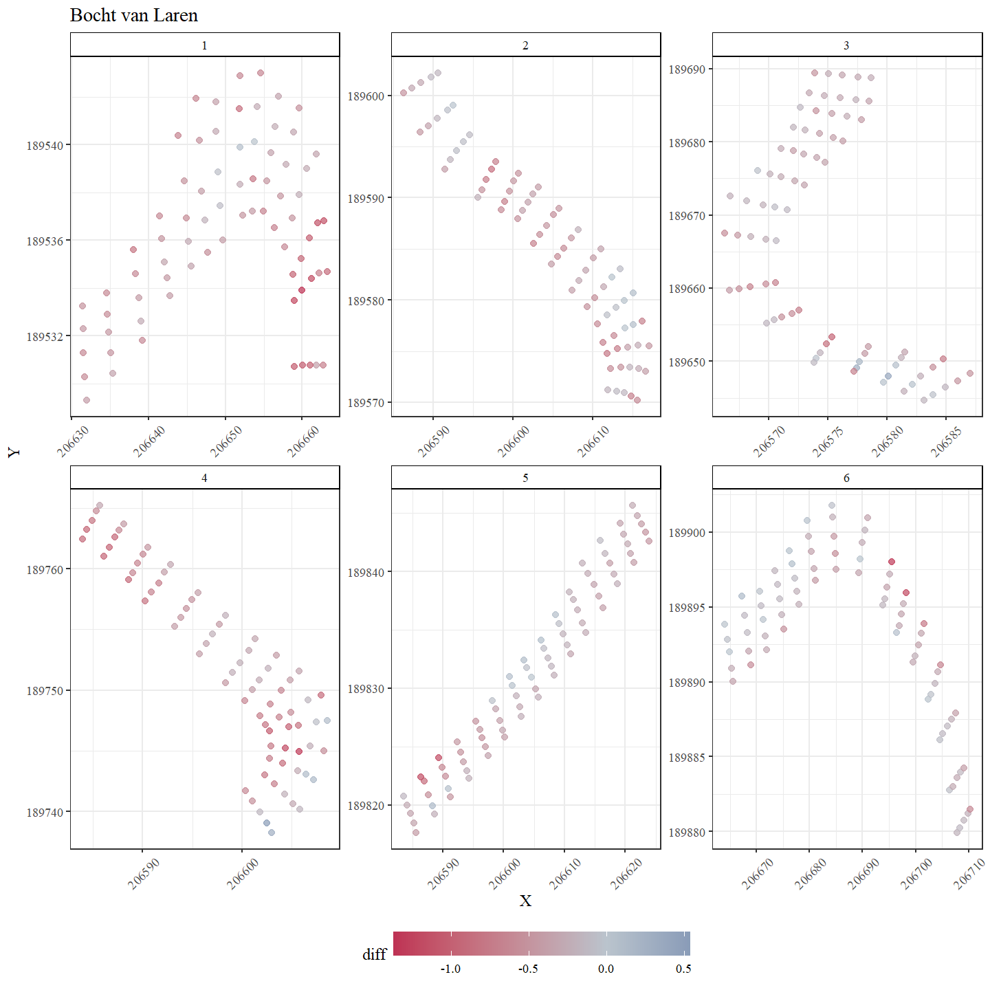 Ruimtelijke verdeling van de verandering in bodemhoogte in Bocht van Laren van 2024 versus 2019.