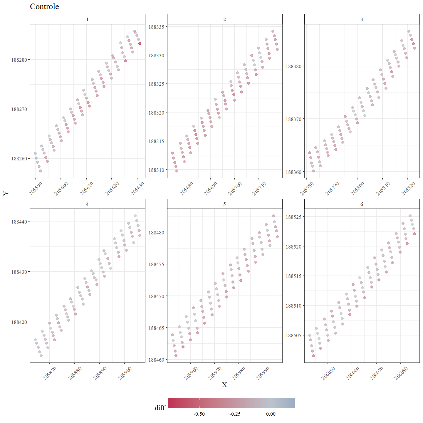 Ruimtelijke verdeling van de verandering in bodemhoogte in Controle van 2024 versus 2019.
