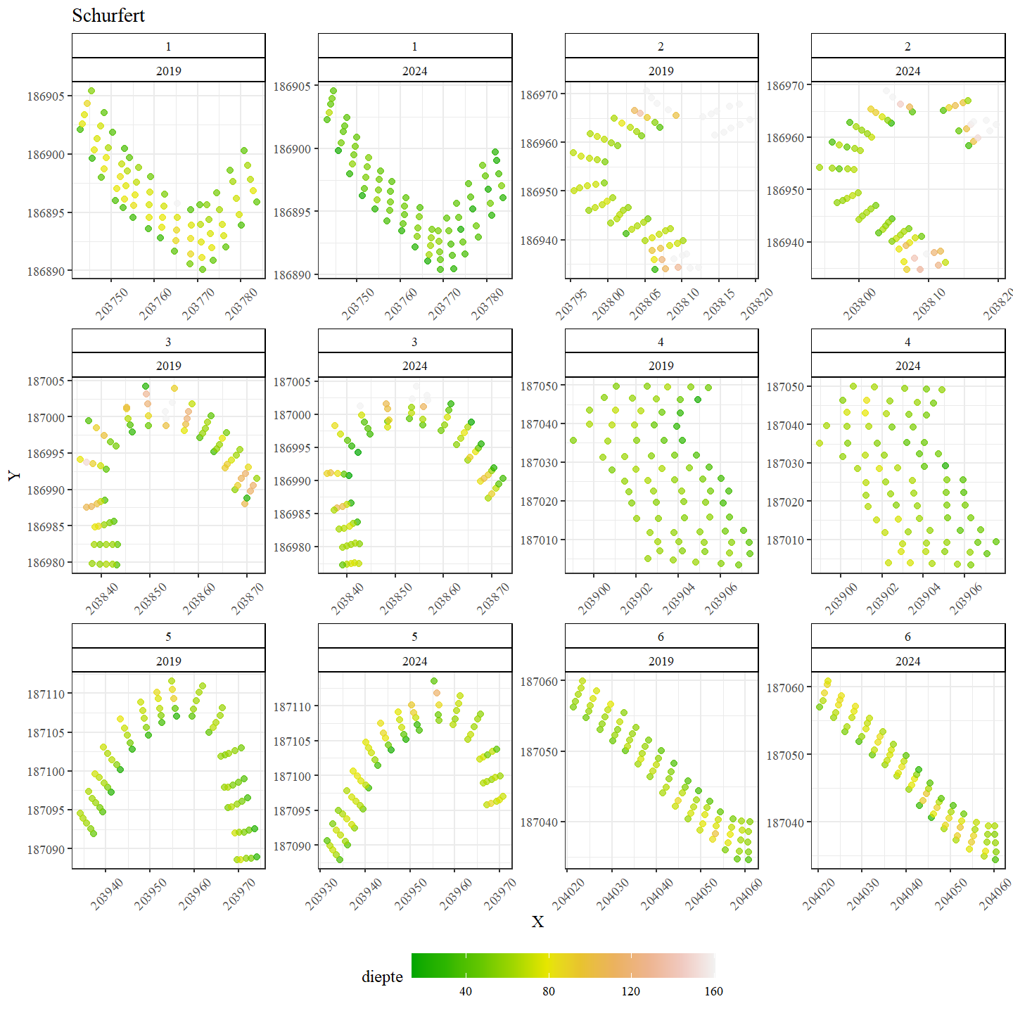 Ruimtelijke verdeling van de waterdiepte in Schurfert.