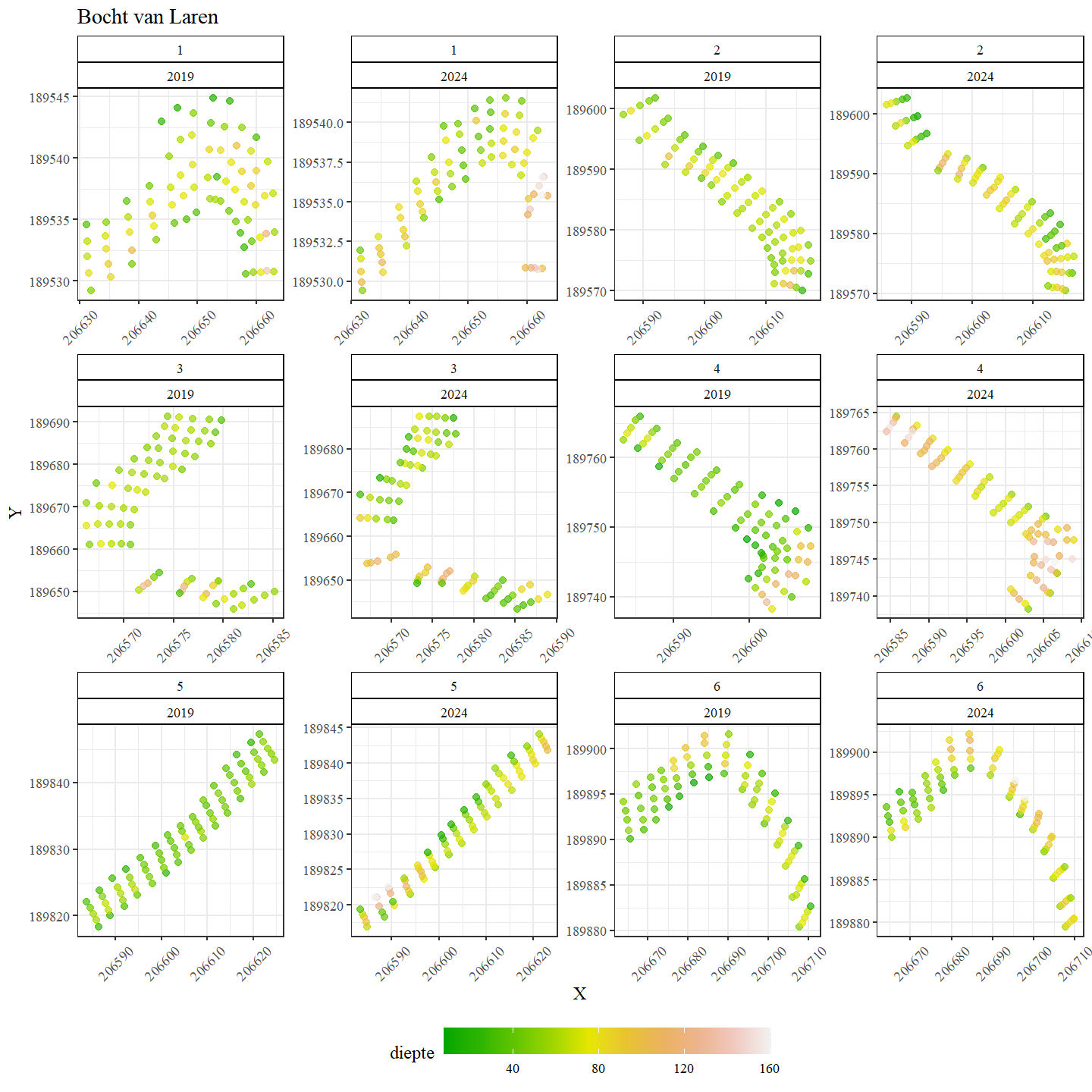 Ruimtelijke verdeling van de waterdiepte in Bocht van Laren.