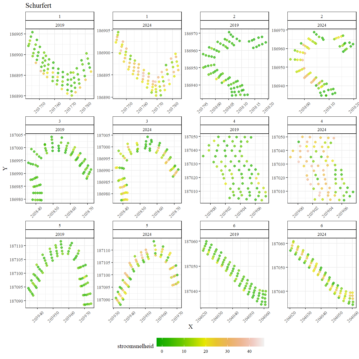 Ruimtelijke verdeling van de stroomsnelheid in Schurfert.