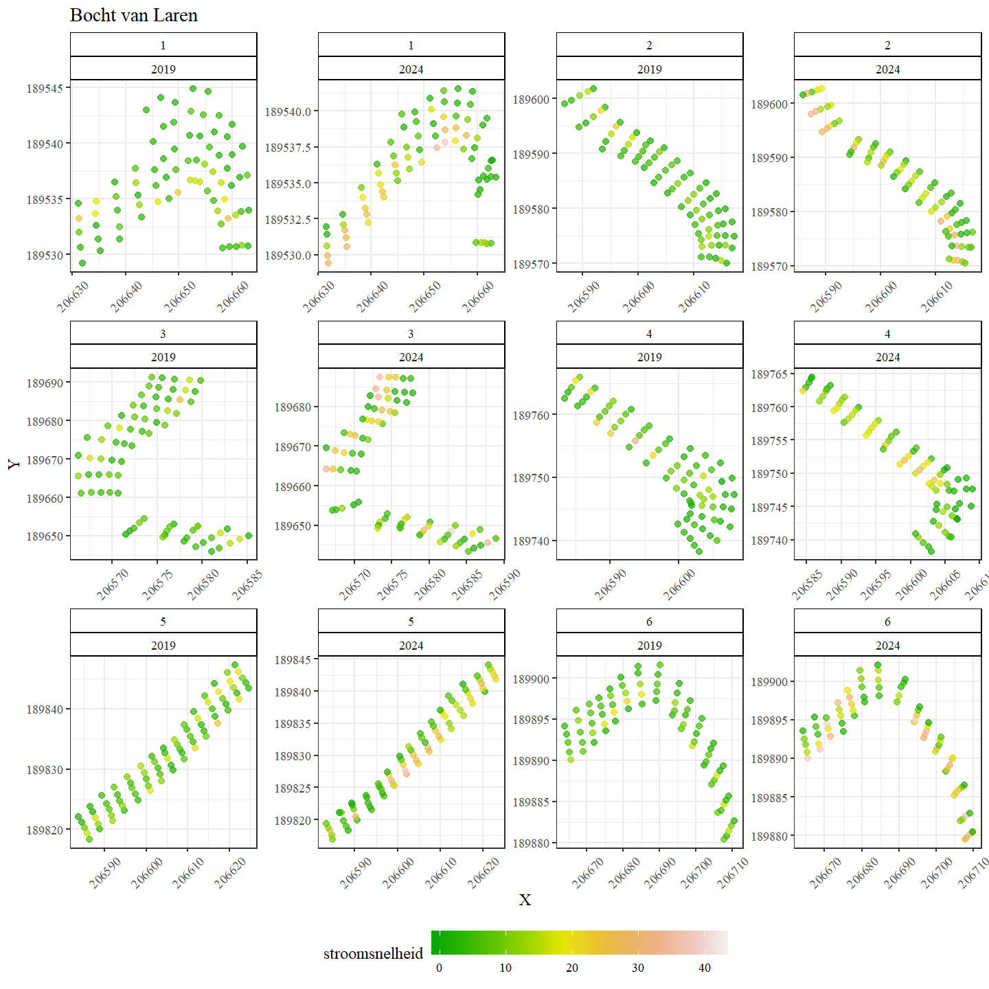 Ruimtelijke verdeling van de stroomsnelheid in Bocht van Laren.
