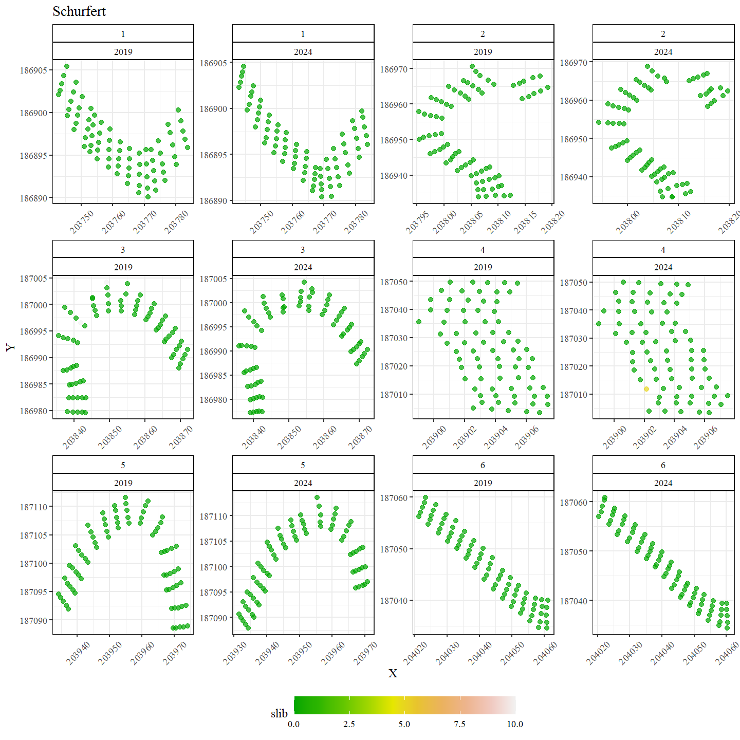 Ruimtelijke verdeling van het aandeel slib in Schurfert.
