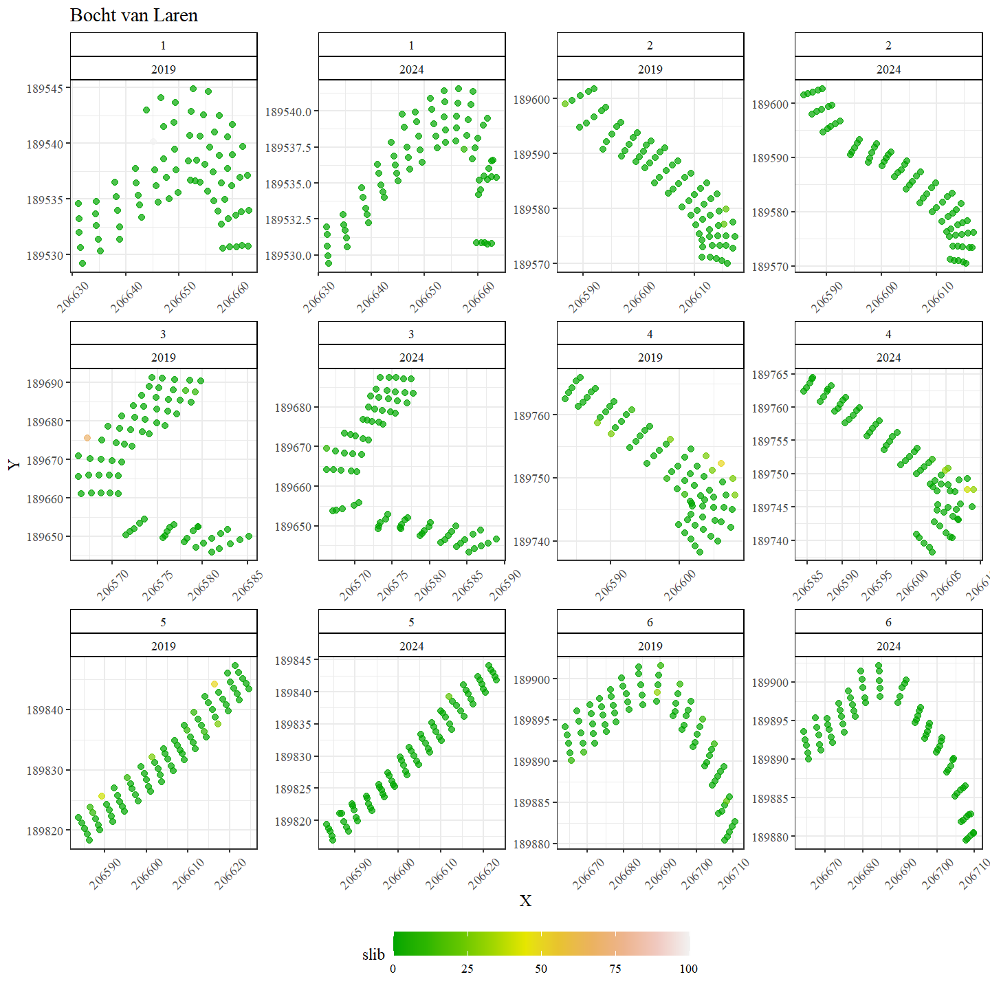 Ruimtelijke verdeling van het aandeel slib in Bocht van Laren.