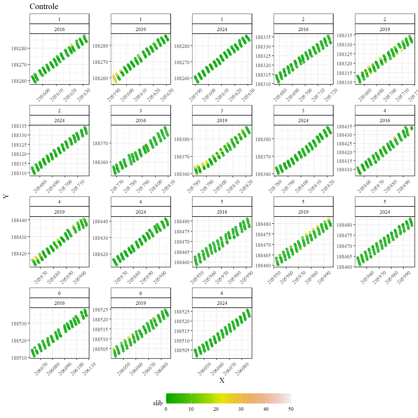 Ruimtelijke verdeling van het aandeel slib in Controle.